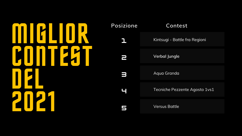 Awards Freestyle 2021 – I migliori contest