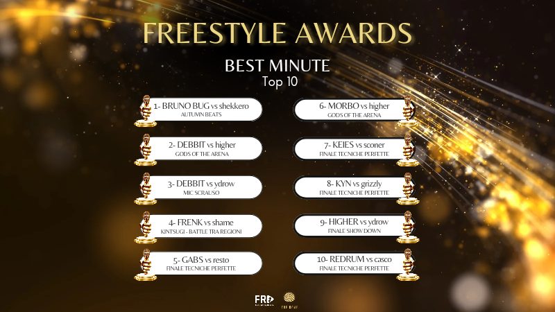 Best Minuto – Freestyle Awards 2022