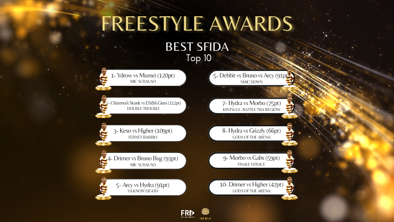 Best Sfida – Freestyle Awards 2022